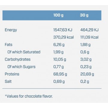 VEGAN PROTEIN 500gr Vanilla Cinnamon (OUAMTRAX)