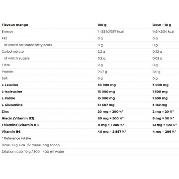 BCAA 2:1:1 Powder Fresh Orange 400g (NUTREND)